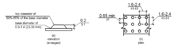 Figure (a) is an enlarged elevation drawing of a single dome showing the base diameter as 0.9 to 1.4 inches (23 to 36 mm) and the top surface as having a diameter of 50% to 65% of the bas. The dome height is 0.2 inch (5.1 mm). Figure (b) is a plan view of a detectable warning surface showing the center-to-center dome spacing of 1.6 to 2.4 inches (41 to 61 mm) with a base-to-base separation of 0.65 inch (17 mm) minimum.