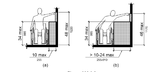 In figure (a), a person seated in a wheelchair is shown reaching to the side over an obstruction 10 inches (510 mm) deep maximum and 34 inches (865 mm) high maximum. The maximum reach height is 48 inches (1220 mm). In figure (b) the obstruction depth is 10 inches to 24 inches maximum (255 to 610 mm) and 34 inches (865 mm) high maximum. The maximum reach height is 46 inches (1170 mm).