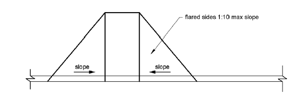 A curb ramp with triangular flared sides is shown. The flared sides have a maximum 1:10 slope, measured at the curb face.