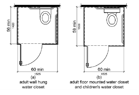 Figure (a) is a plan view of an adult wall hung water closet. The compartment is shown to be 60 inches (1525 mm) wide minimum and 56 inches (1420 mm) deep minimum. Figure (b) is a plan view of an adult floor mounted and a children’s water closet. The compartment is shown to be 60 inches (1525 mm) wide minimum and 59 inches (1500 mm) deep minimum.