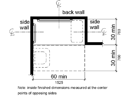 A plan view shows the shower compartment is 30 inches (760 mm) minimum by 60 inches (1525 mm) minimum with a 60 inch (1525 mm) wide entry on the face of the compartment. A clear floor space 30 inches (760 mm) side is provided adjacent to the open face of the compartment. A seat is shown on one end. A lavatory is permitted within the clear floor space on the end opposite the seat.