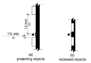 A grab bar is shown with a projecting object mounted above and below it. Projecting objects must spaced 1½ inch (38 mm) minimum below and 12 inches (305 mm) minimum above the grab bar. Recessed objects can be spaced immediately above and below.
