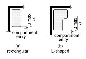 Figure (a) is a plan view of a rectangular seat and figure (b) is a plan view of an L-shaped seat. The front edge of each is 3 inches (75 mm) maximum from the compartment entry.