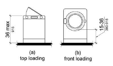 Figure (a) shows a top loading machine with the door to the laundry compartment 36 inches (915 mm) maximum above the floor. Figure (b) shows a front loading machine with the bottom of the opening to the laundry compartment 15 to 36 inches (380 to 915 mm) above the floor.
